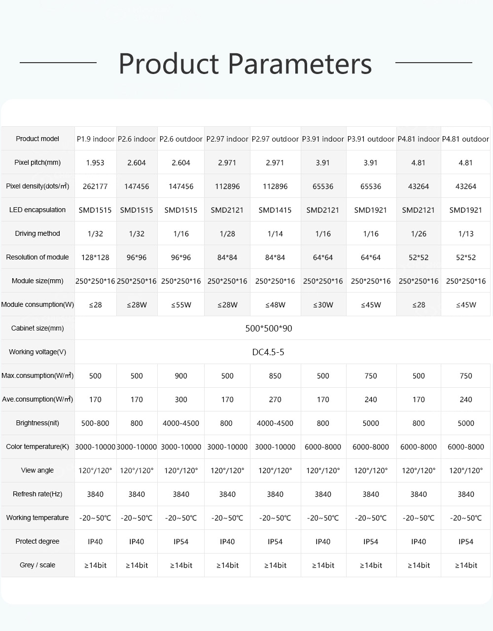 Pantalla LED de esquina Pantalla LED de esquina